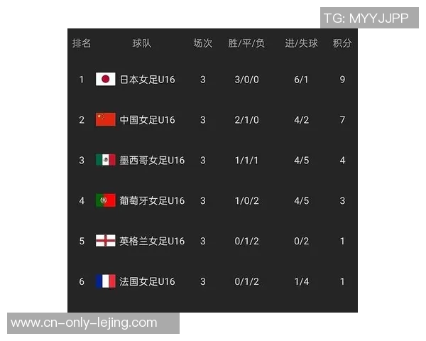 英格兰女足对阵法国女足精彩比分揭晓赛后分析与亮点回顾